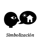Simbolizaci&oacute;n